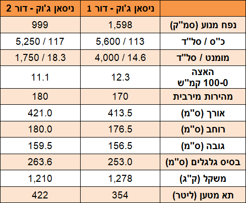 ניסאן ג'וק